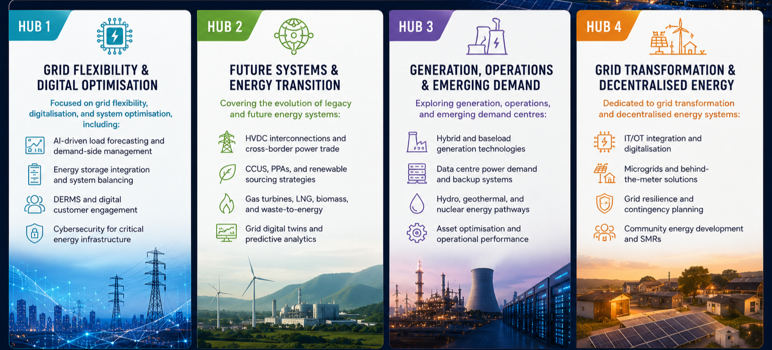 hub overview